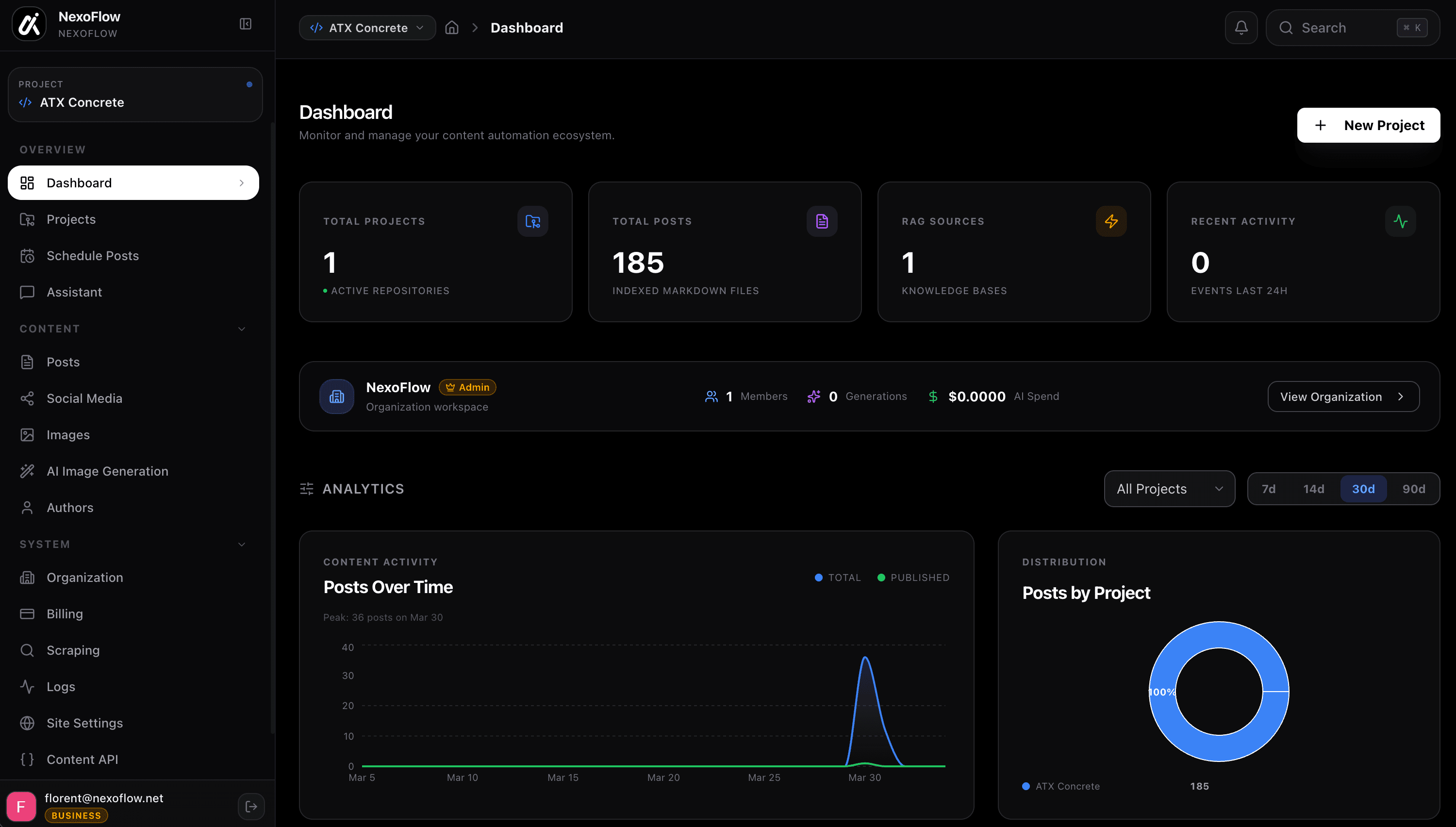 NexoFlow dashboard overview
